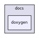 docs/doxygen/